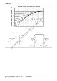 RJK2055DPA-00#J0 Datasheet Page 7