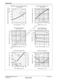 RJK2511DPK-00#T0 Datasheet Page 4