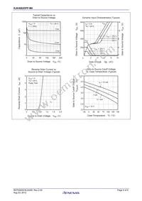 RJK4002DPP-M0#T2 Datasheet Page 4