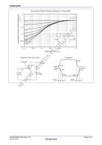 RJK5013DPE-00#J3 Datasheet Page 5