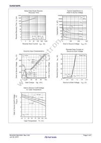 RJK5015DPK-00#T0 Datasheet Page 4