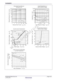 RJK5020DPK-00#T0 Datasheet Page 4