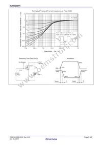 RJK5020DPK-00#T0 Datasheet Page 5