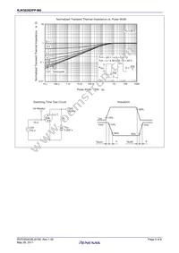 RJK5026DPP-M0#T2 Datasheet Page 5