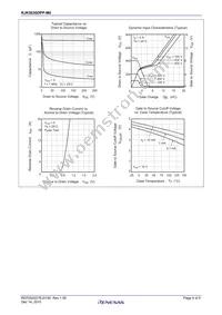 RJK5030DPP-M0#T2 Datasheet Page 4