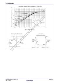 RJK5030DPP-M0#T2 Datasheet Page 5