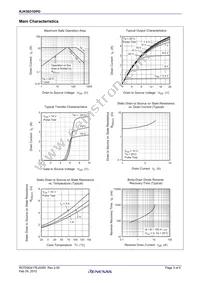 RJK5031DPD-00#J2 Datasheet Page 3