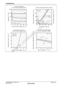 RJK5035DPP-E0#T2 Datasheet Page 4