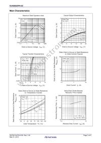 RJK6002DPH-E0#T2 Datasheet Page 3