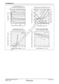 RJK6002DPH-E0#T2 Datasheet Page 4