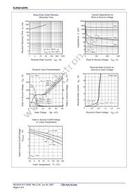 RJK6014DPK-00#T0 Datasheet Page 6