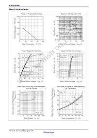 RJK6020DPK-00#T0 Datasheet Page 5