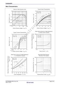 RJK6024DPD-00#J2 Datasheet Page 3