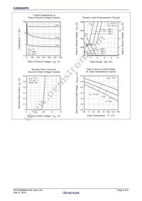 RJK6024DPD-00#J2 Datasheet Page 4