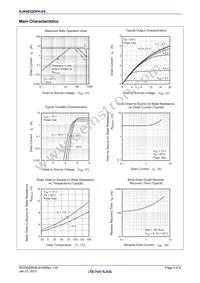 RJK6032DPH-E0#T2 Datasheet Page 3