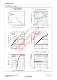 RJK60S7DPK-M0#T0 Datasheet Page 3