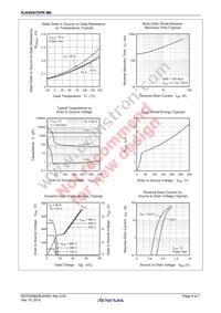 RJK60S7DPK-M0#T0 Datasheet Page 4