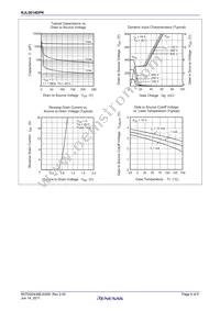 RJL5014DPK-00#T0 Datasheet Page 4