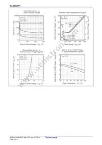 RJL6020DPK-00#T0 Datasheet Page 6