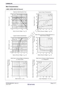 RJM0603JSC-00#12 Datasheet Page 4