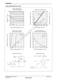 RJM0603JSC-00#12 Datasheet Page 5