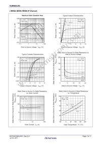 RJM0603JSC-00#12 Datasheet Page 7