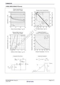 RJM0603JSC-00#12 Datasheet Page 8