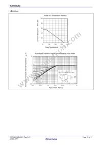 RJM0603JSC-00#12 Datasheet Page 10