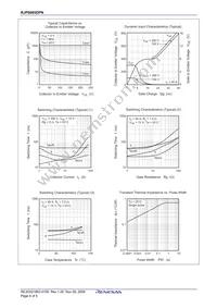 RJP6085DPN-00#T2 Datasheet Page 6