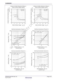 RJP60D0DPE-00#J3 Datasheet Page 4