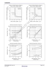 RJP60D0DPK-00#T0 Datasheet Page 4