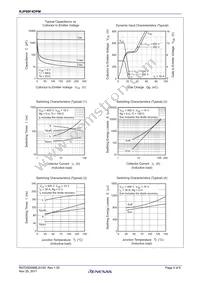 RJP60F4DPM-00#T1 Datasheet Page 4