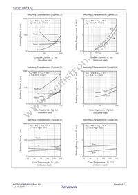 RJP65T43DPQ-A0#T2 Datasheet Page 5