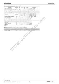 RJU002N06T106 Datasheet Page 2