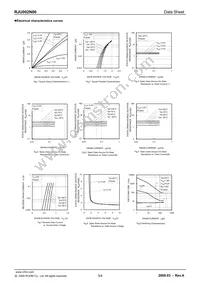 RJU002N06T106 Datasheet Page 3