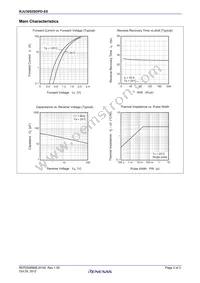 RJU3052SDPD-E0#J2 Datasheet Page 2