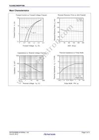 RJU60C3WDPP-M0#T2 Datasheet Page 2