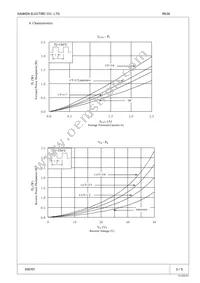 RK 34 Datasheet Page 3