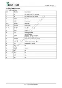 RK043FN02H-CT Datasheet Page 12