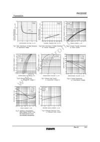 RK3055ETL Datasheet Page 3