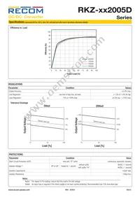 RKZ-242005D/HP Datasheet Page 2