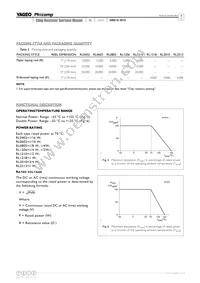 RL0402FR-070R39L Datasheet Page 6