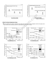 RL3720T-R022-G Datasheet Page 5