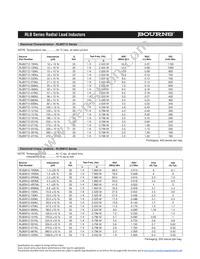 RLB1314-102K Datasheet Page 5