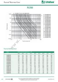 RLD60P375XFF Datasheet Page 2