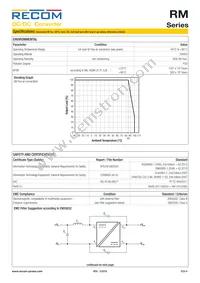 RM-3.33.3S/HP Datasheet Page 4