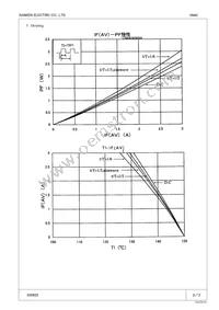 RM 4Z Datasheet Page 2