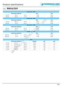 RM14/ILP-3F36-E250 Datasheet Page 2