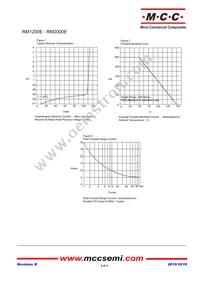 RM1800E-TP Datasheet Page 2