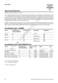 RM1A23D100 Datasheet Page 8